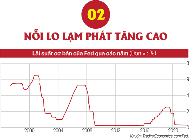 9 rủi ro với kinh tế thế giới trong năm 2022 - Ảnh 3