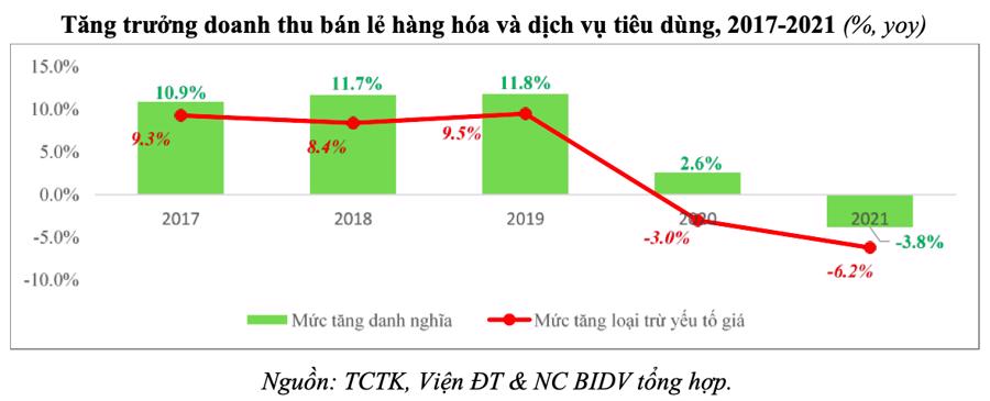 Bức tranh kinh tế vĩ mô năm 2021 và dự báo năm 2022 - Ảnh 4