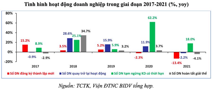 Bức tranh kinh tế vĩ mô năm 2021 và dự báo năm 2022 - Ảnh 6