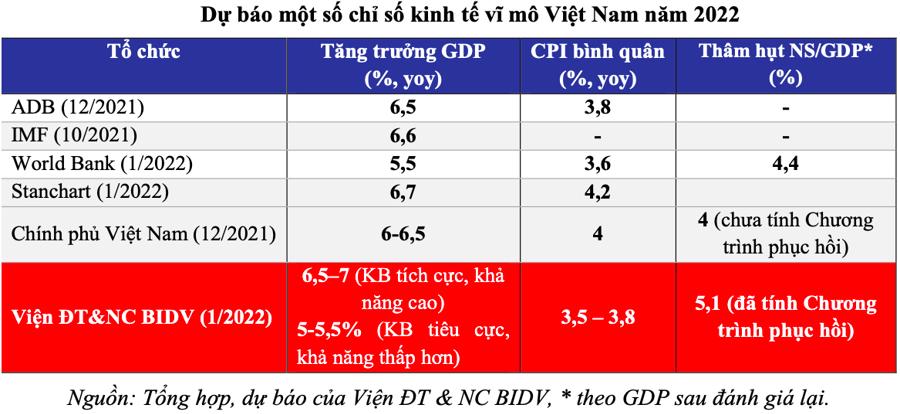 Bức tranh kinh tế vĩ mô năm 2021 và dự báo năm 2022 - Ảnh 7