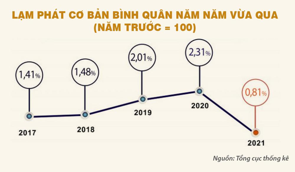 Giảm VAT - “chính sách” chưa từng có