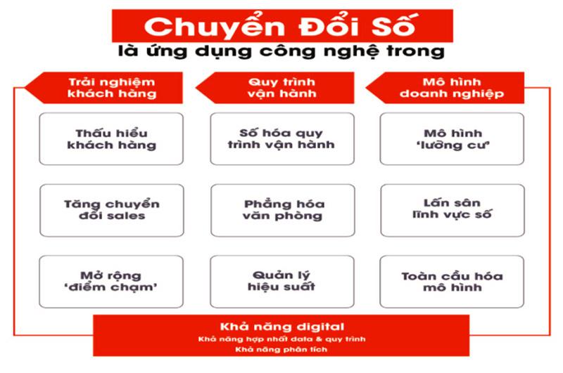 VCCI đề xuất bổ sung chỉ tiêu doanh nghiệp được hỗ trợ chuyển đổi số