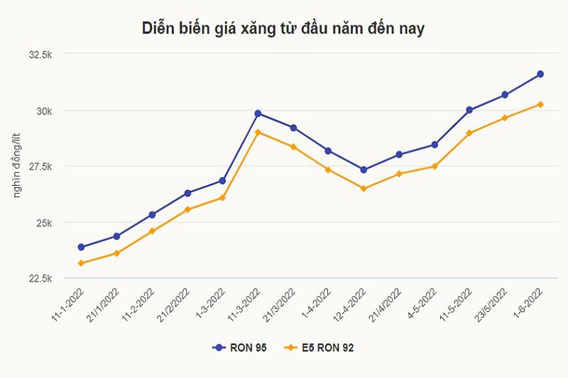 Giá xăng tại Việt Nam: Trông người lại ngẫm đến ta