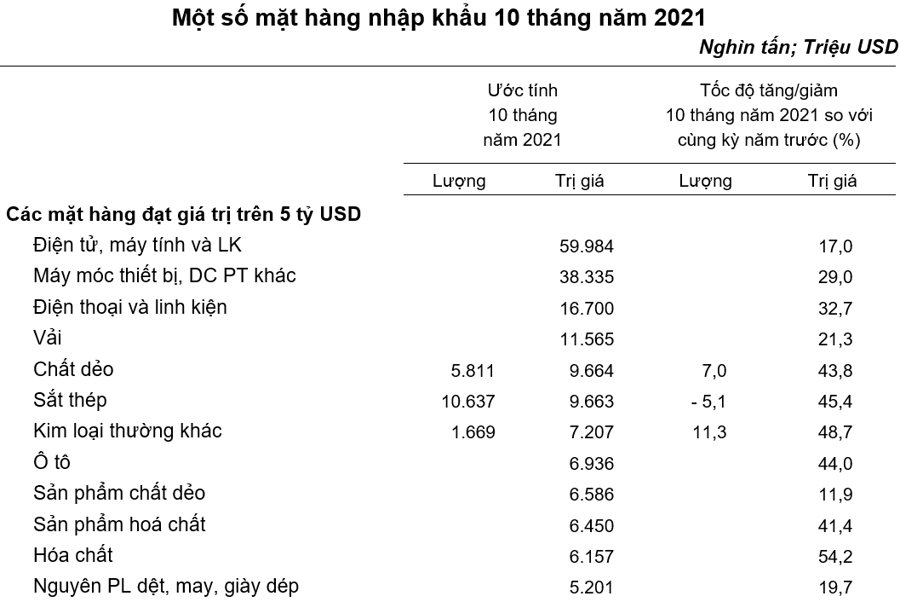 Xuất nhập khẩu duy trì tốc độ tăng trưởng cao - Ảnh 3