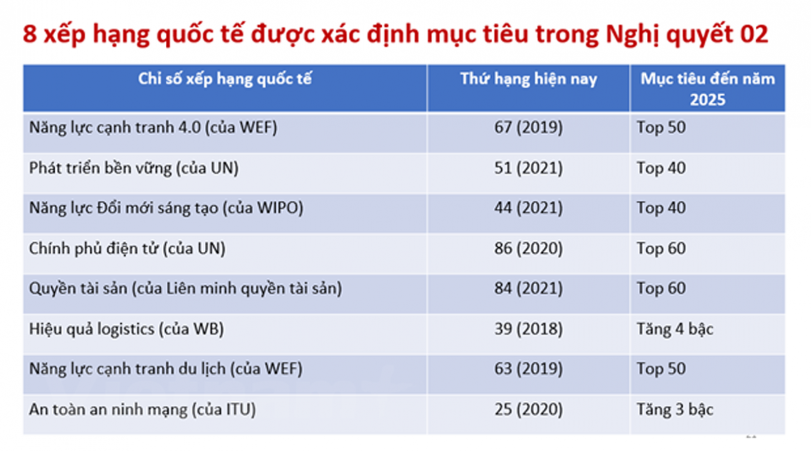 Cần một đợt cải cách mới