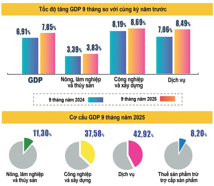 Thúc đẩy các trụ cột tăng trưởng