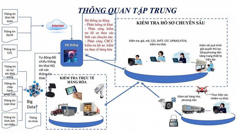 VCCI: Cân nhắc quy định miễn thuế nhập khẩu trực tuyến với đơn hàng giá trị nhỏ
