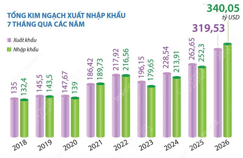 Vươn tới vị thế cường quốc thương mại