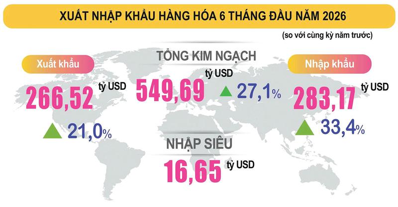 Kinh tế tăng tốc bứt phá