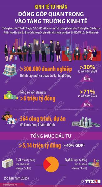 Mở không gian phát triển cho hộ kinh doanh lên doanh nghiệp