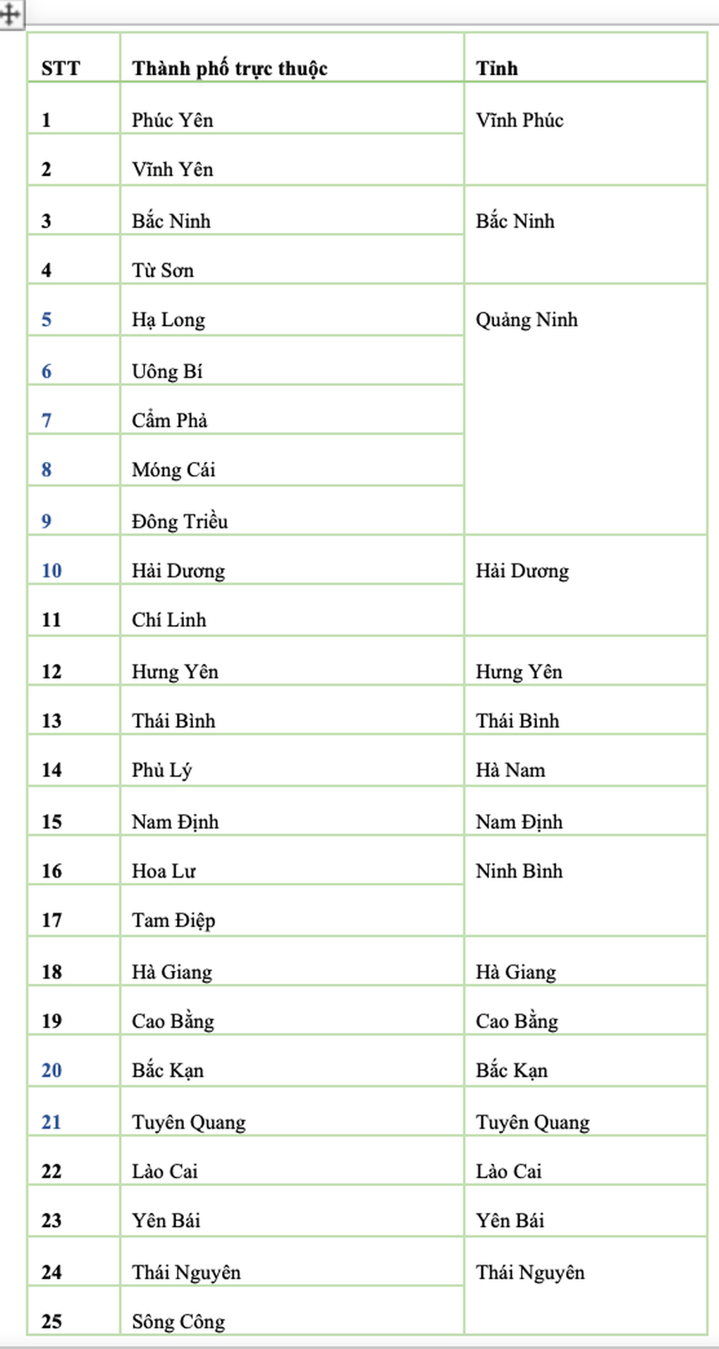 Giải thể cấp huyện, dừng hoạt động 85 thành phố thuộc tỉnh từ 1/7 - 1