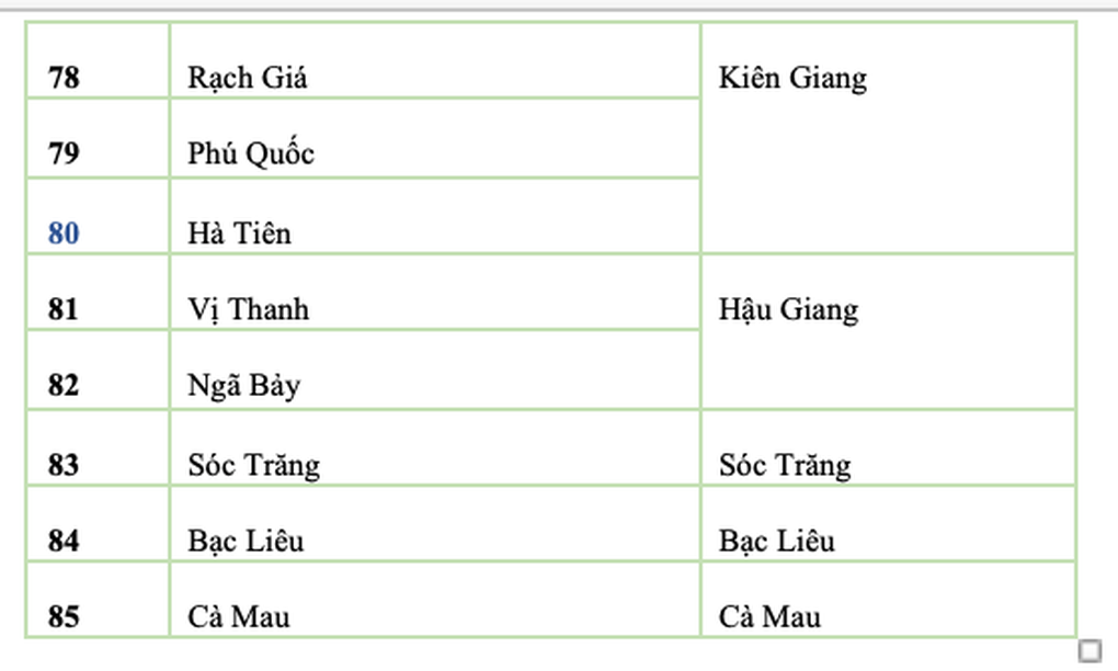Giải thể cấp huyện, dừng hoạt động 85 thành phố thuộc tỉnh từ 1/7 - 4