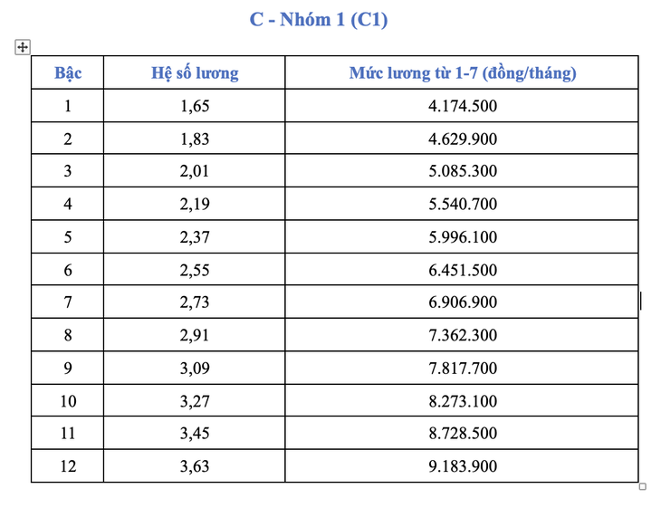 công chức - Ảnh 7.