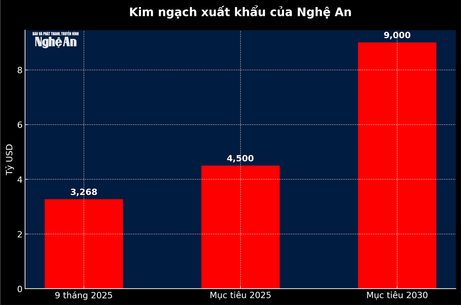 kim ngach xuat khau nghe an(1)